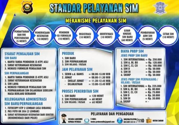 Alur Pelayanan SIM di Satlantas Polres Prabumulih dan Biaya PNBP